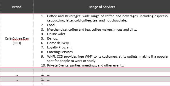 The range of services of the main market players
